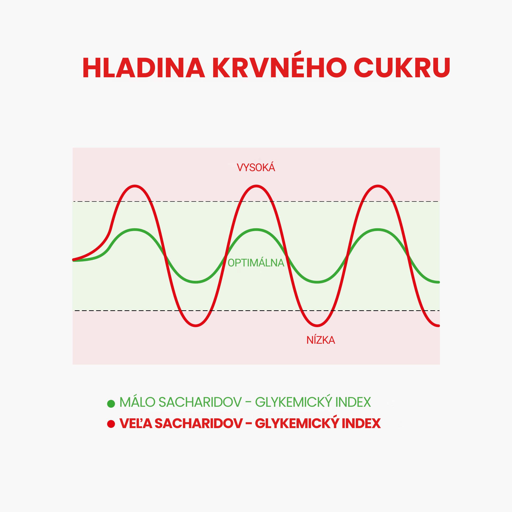(Slovenčina) Hladina krevniho cukru (1)